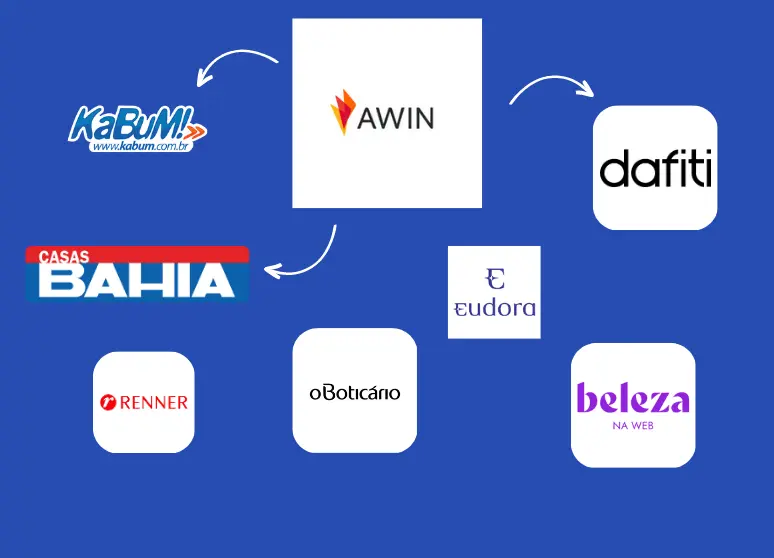 Divulgue Awin de forma pratica